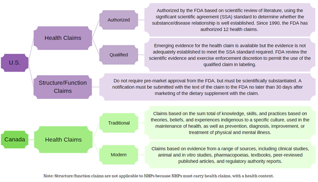 Claims flowchart